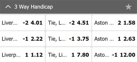 3-way handicap example|Handicap Betting .